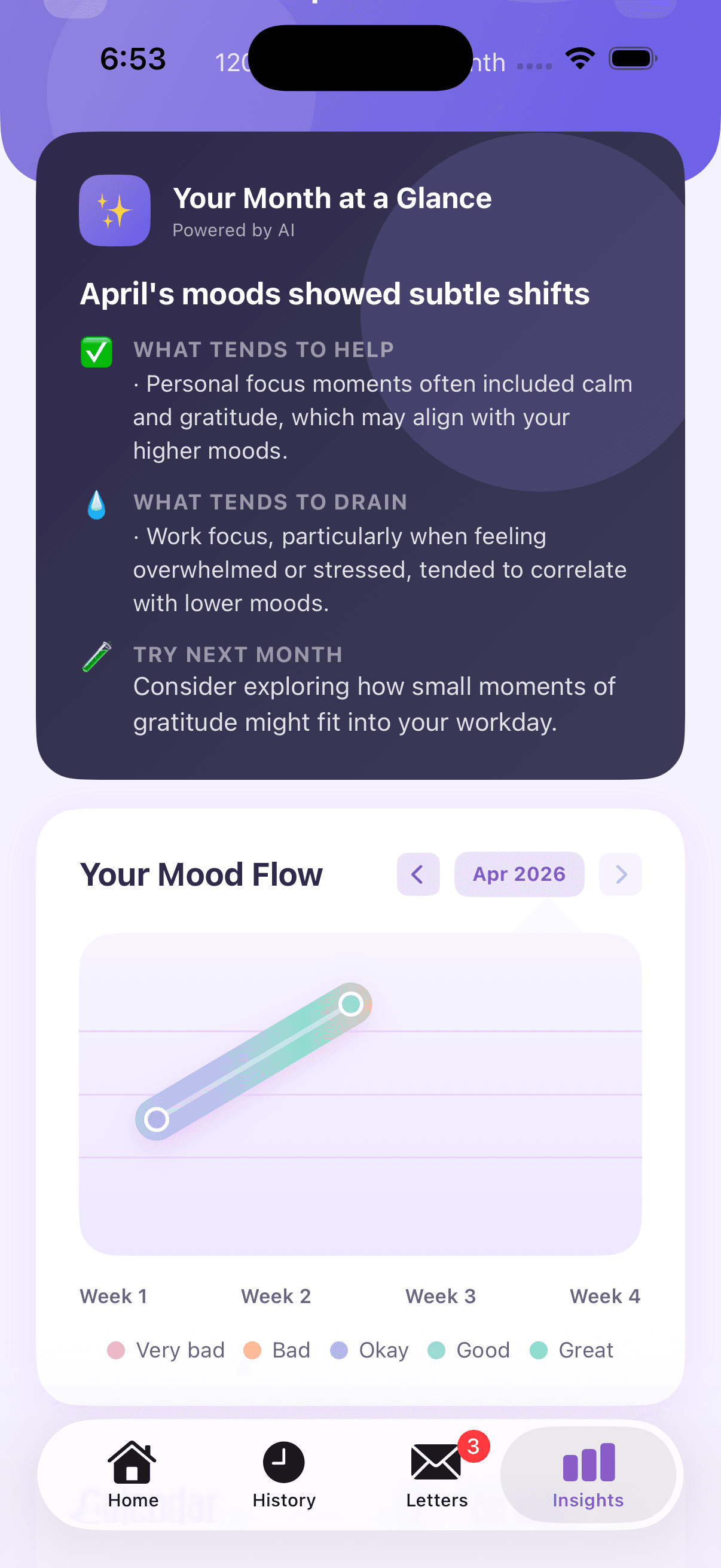 Monthly insights β your month at a glance